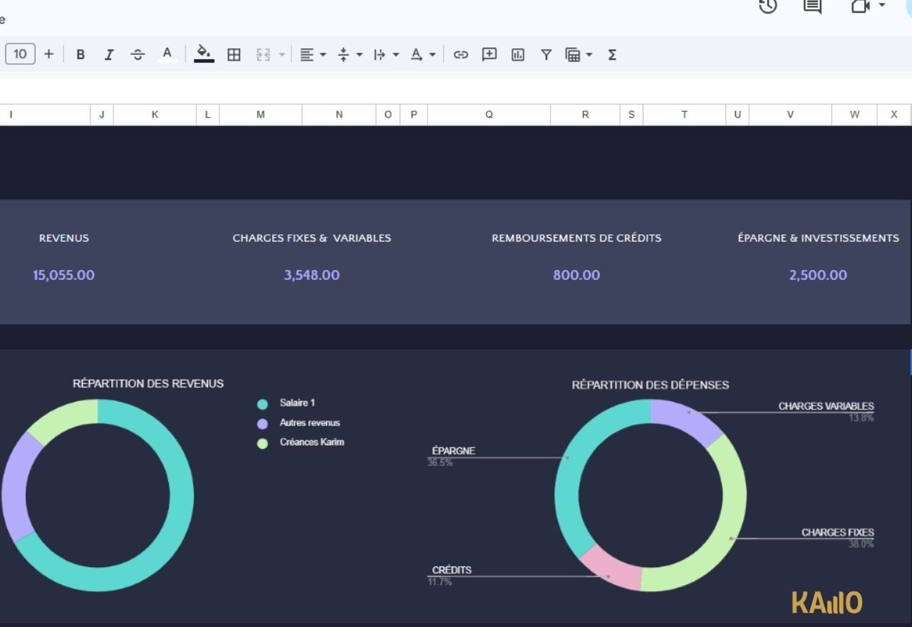 Vue graphiques annuels